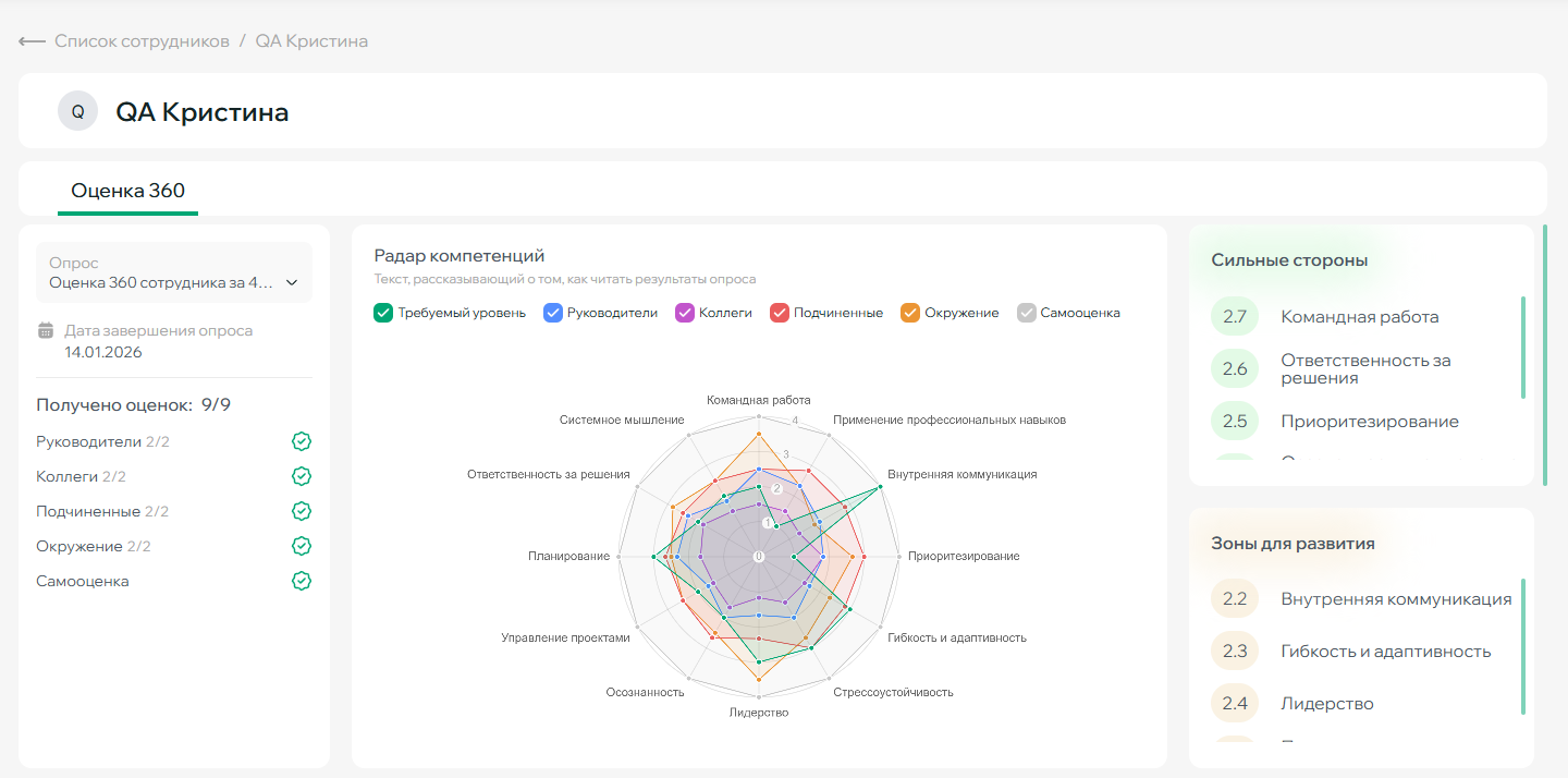 Личный кабинет с визуализацией результатов оценки 360
