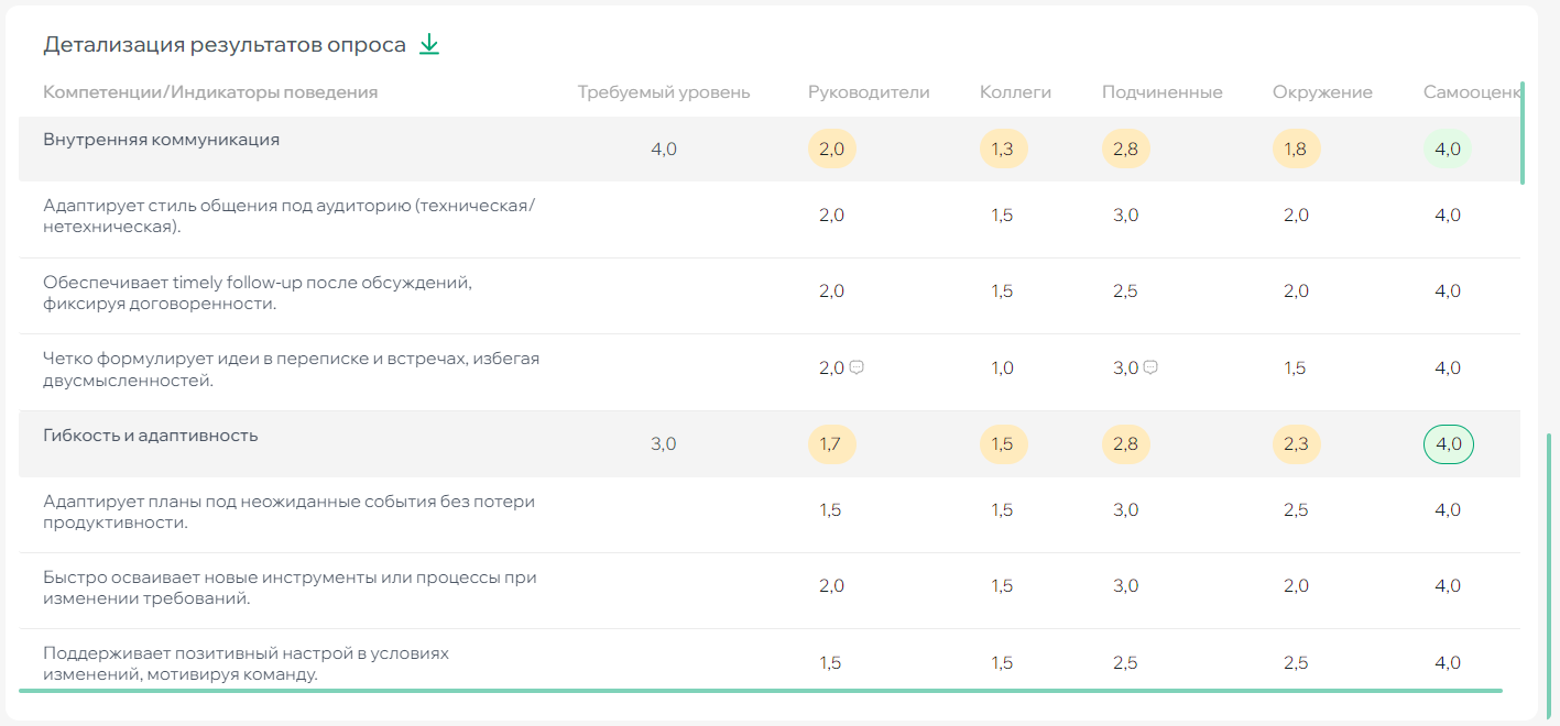 Детализация результатов опроса